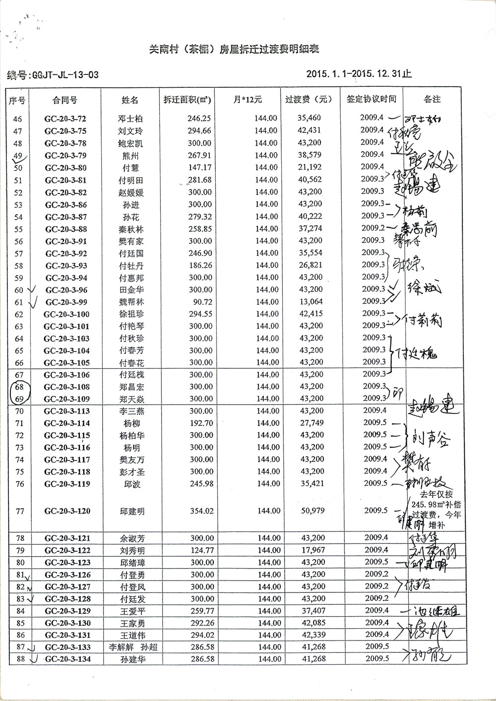 第2页：《关南村（茶棚）房屋拆迁过渡费明细表2015.1.1—2015.12.31止》暗藏惊天秘密，造假、诈骗、贪污。