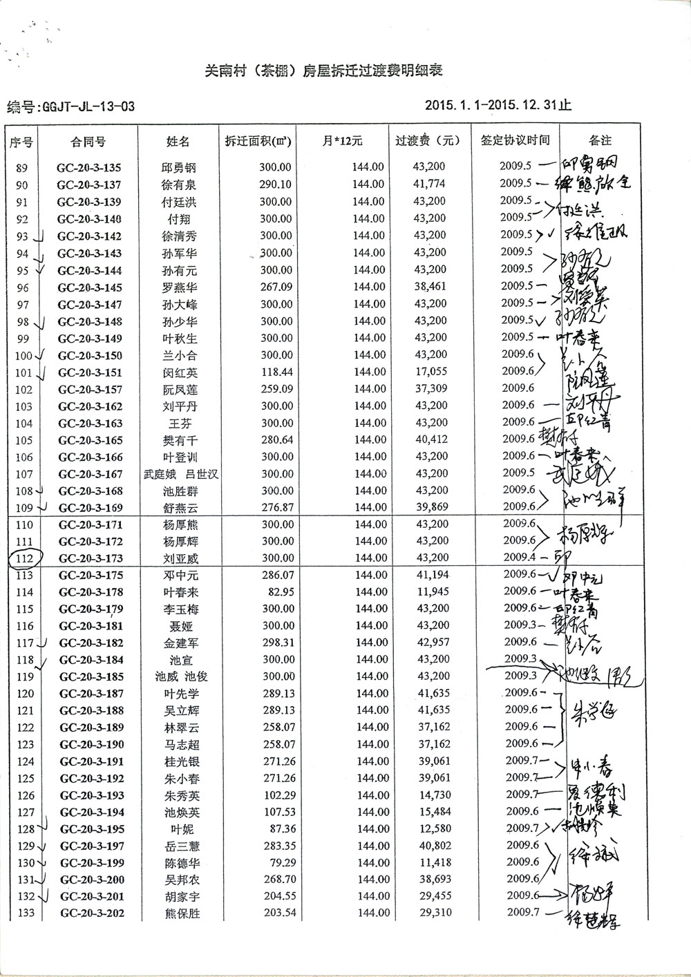 第3页：《关南村（茶棚）房屋拆迁过渡费明细表2015.1.1—2015.12.31止》暗藏惊天秘密，造假、诈骗、贪污。