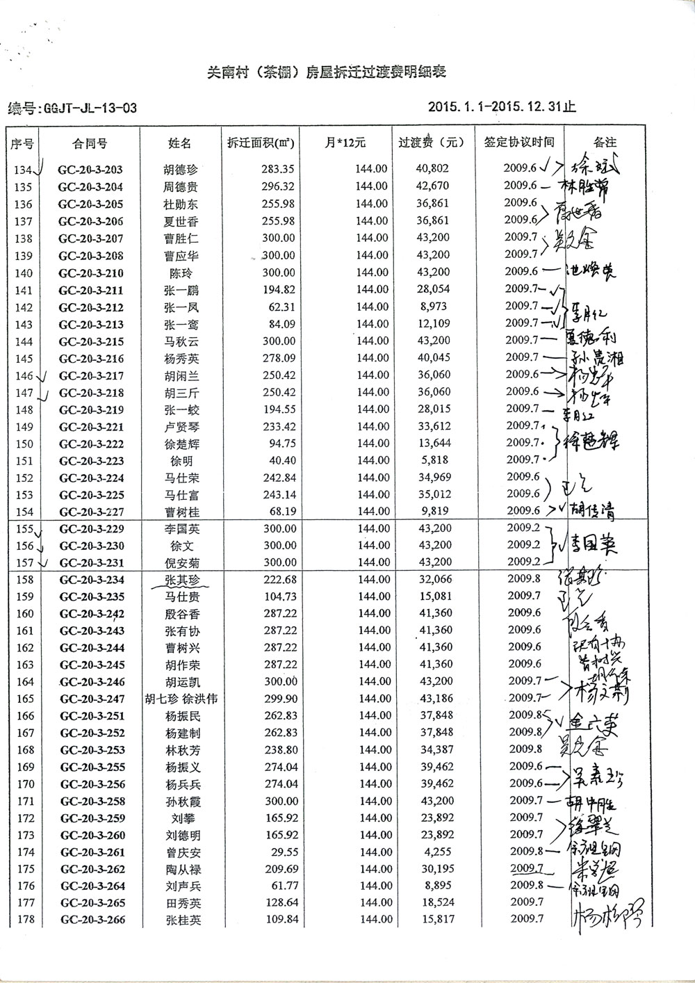 第4页：《关南村（茶棚）房屋拆迁过渡费明细表2015.1.1—2015.12.31止》暗藏惊天秘密，造假、诈骗、贪污。