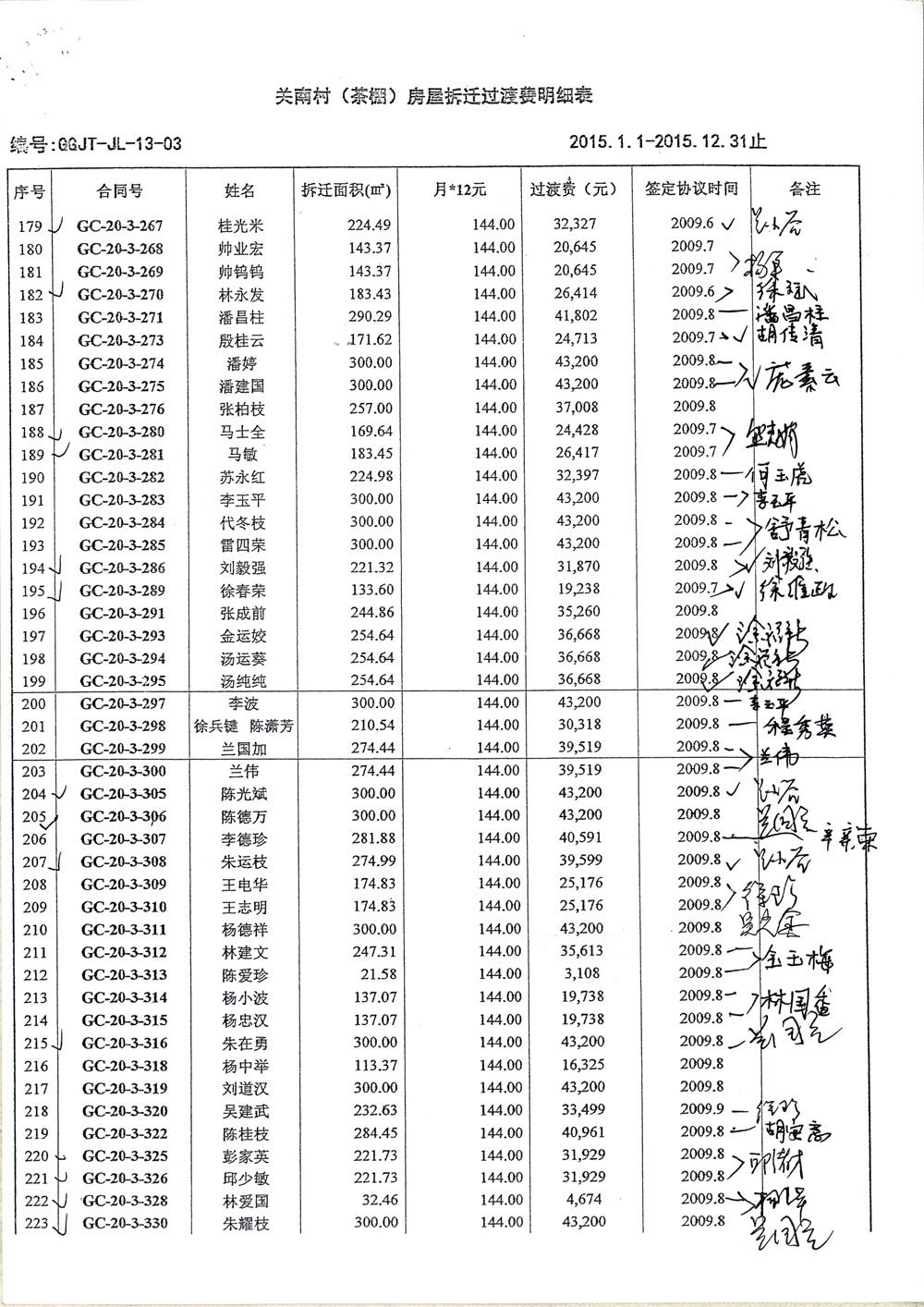 第5页：《关南村（茶棚）房屋拆迁过渡费明细表2015.1.1—2015.12.31止》暗藏惊天秘密，造假、诈骗、贪污。