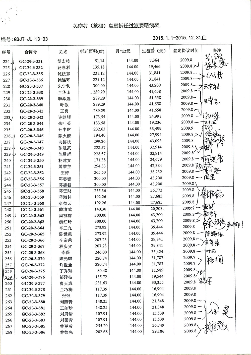 第6页：《关南村（茶棚）房屋拆迁过渡费明细表2015.1.1—2015.12.31止》暗藏惊天秘密，造假、诈骗、贪污。