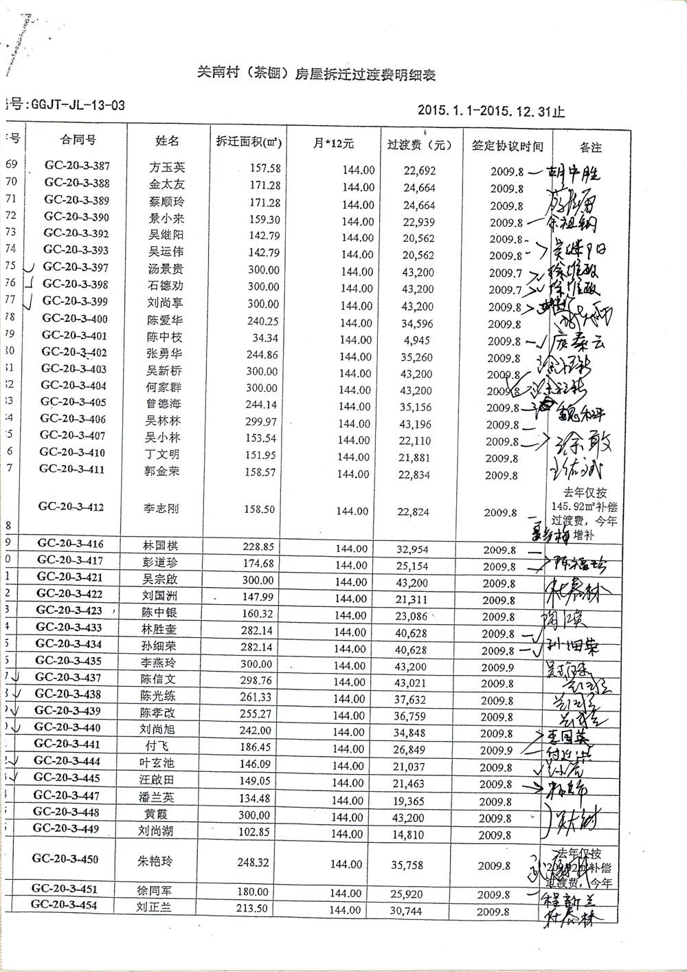 第7页：《关南村（茶棚）房屋拆迁过渡费明细表2015.1.1—2015.12.31止》暗藏惊天秘密，造假、诈骗、贪污。