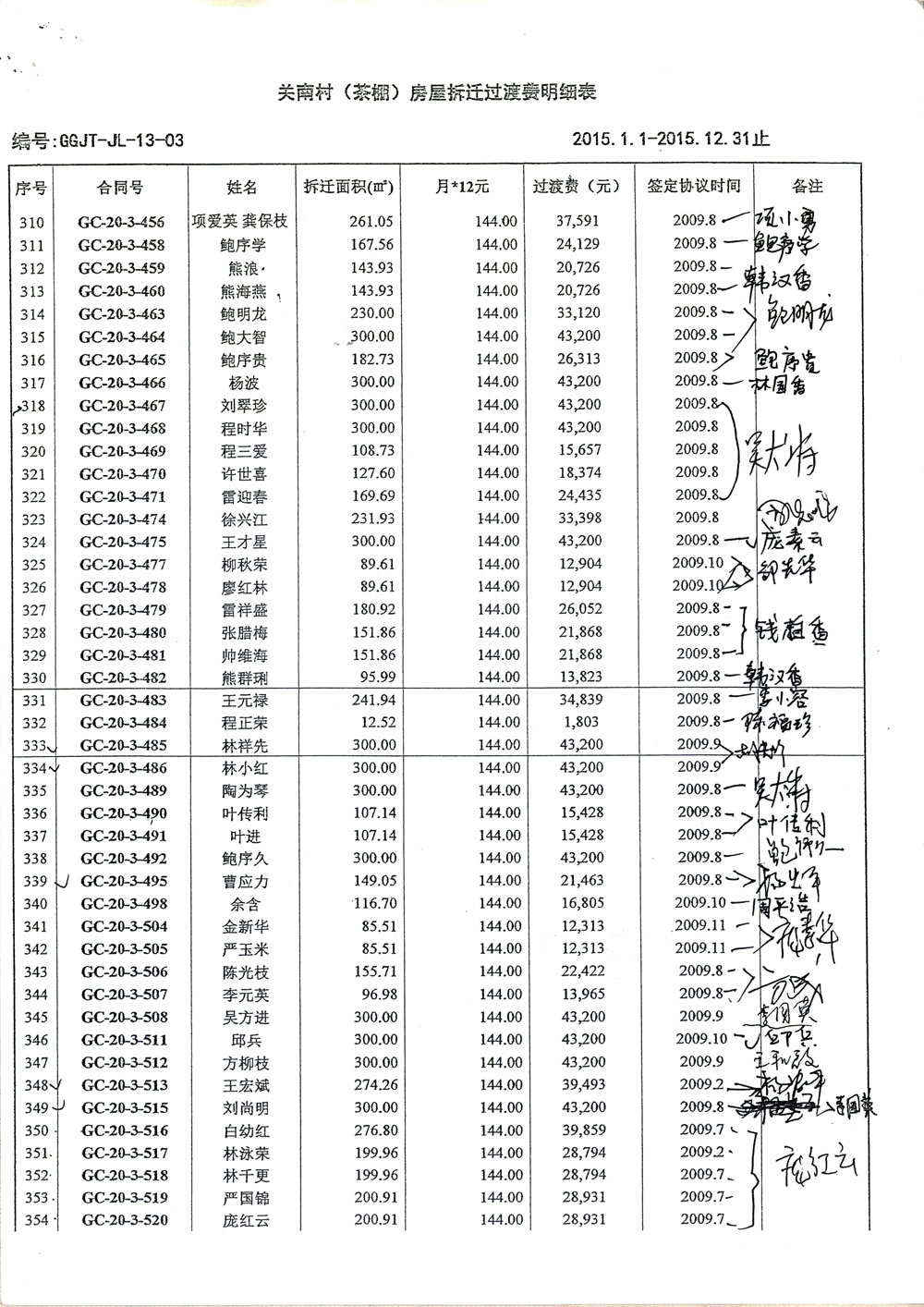 第8页：《关南村（茶棚）房屋拆迁过渡费明细表2015.1.1—2015.12.31止》暗藏惊天秘密，造假、诈骗、贪污。