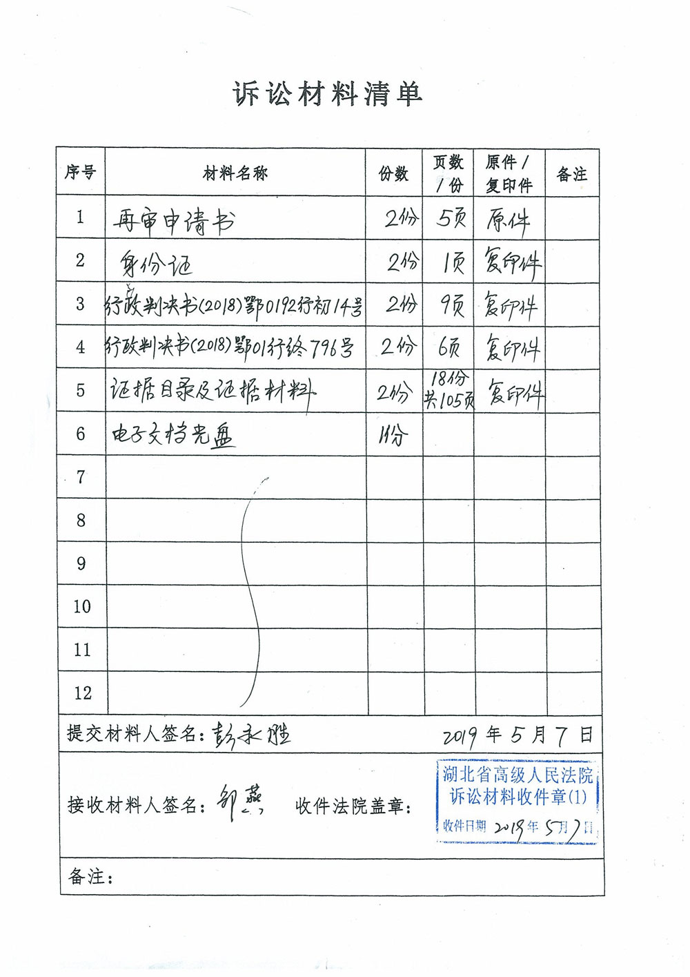 申请再审诉讼材料清单