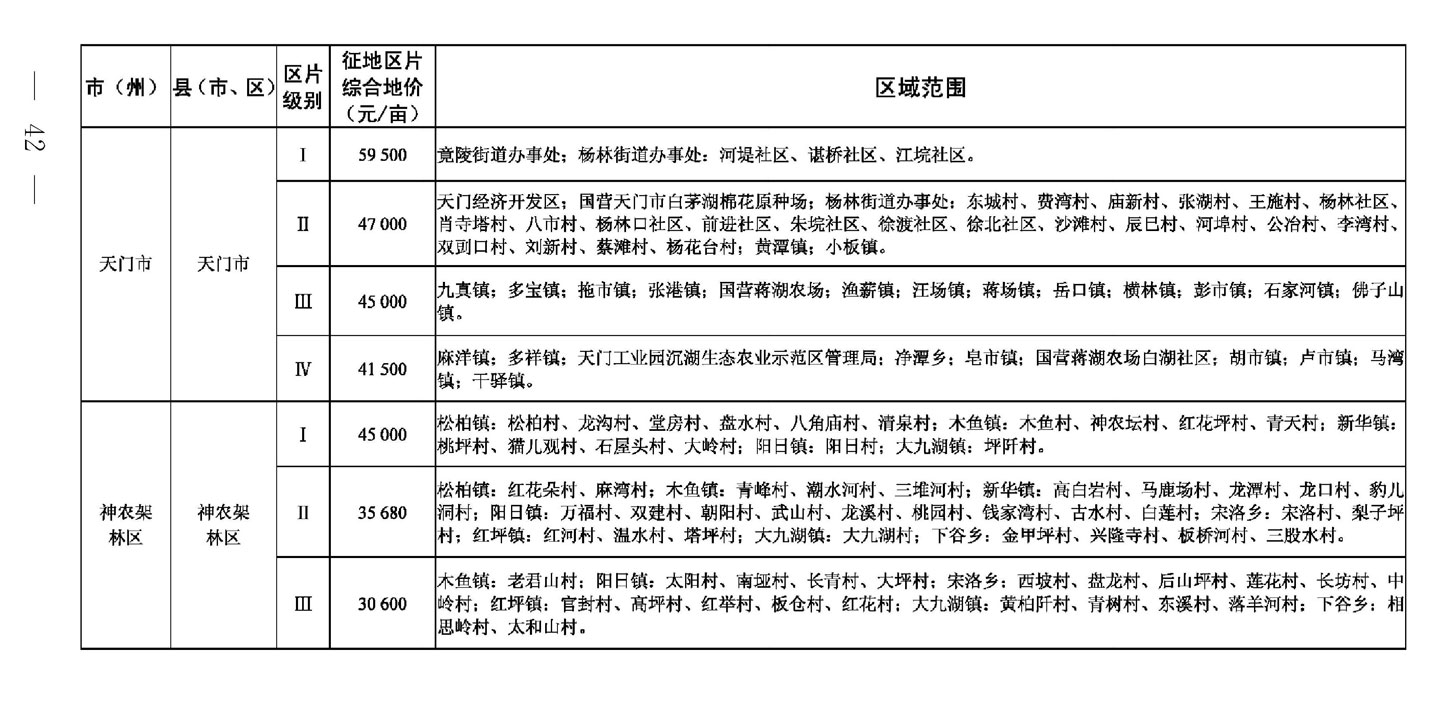 省人民政府关于公布实施湖北省征地区片综合地价标准的通知——鄂政发〔2019〕22号