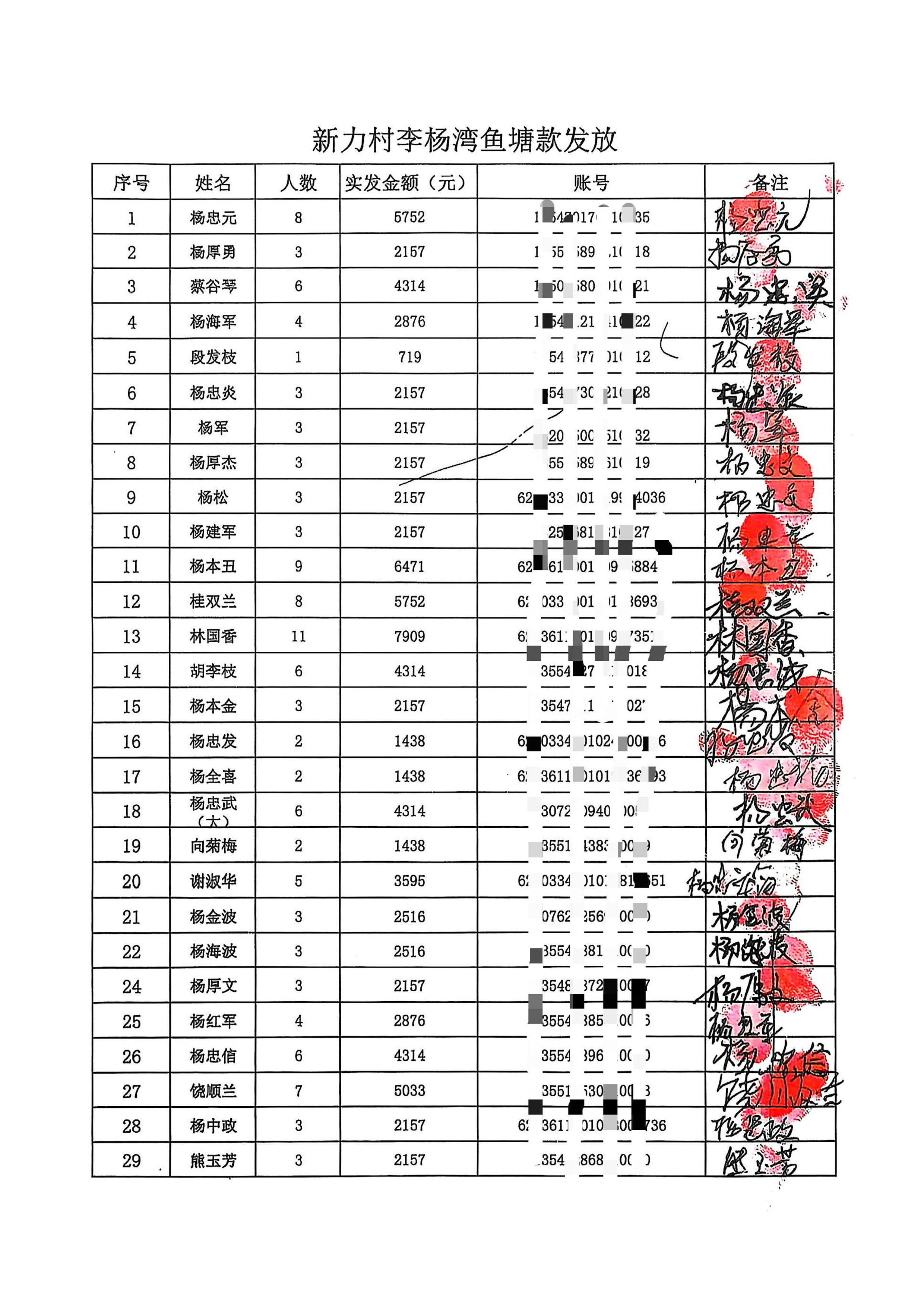豹澥街新力村李杨湾鱼塘款发放