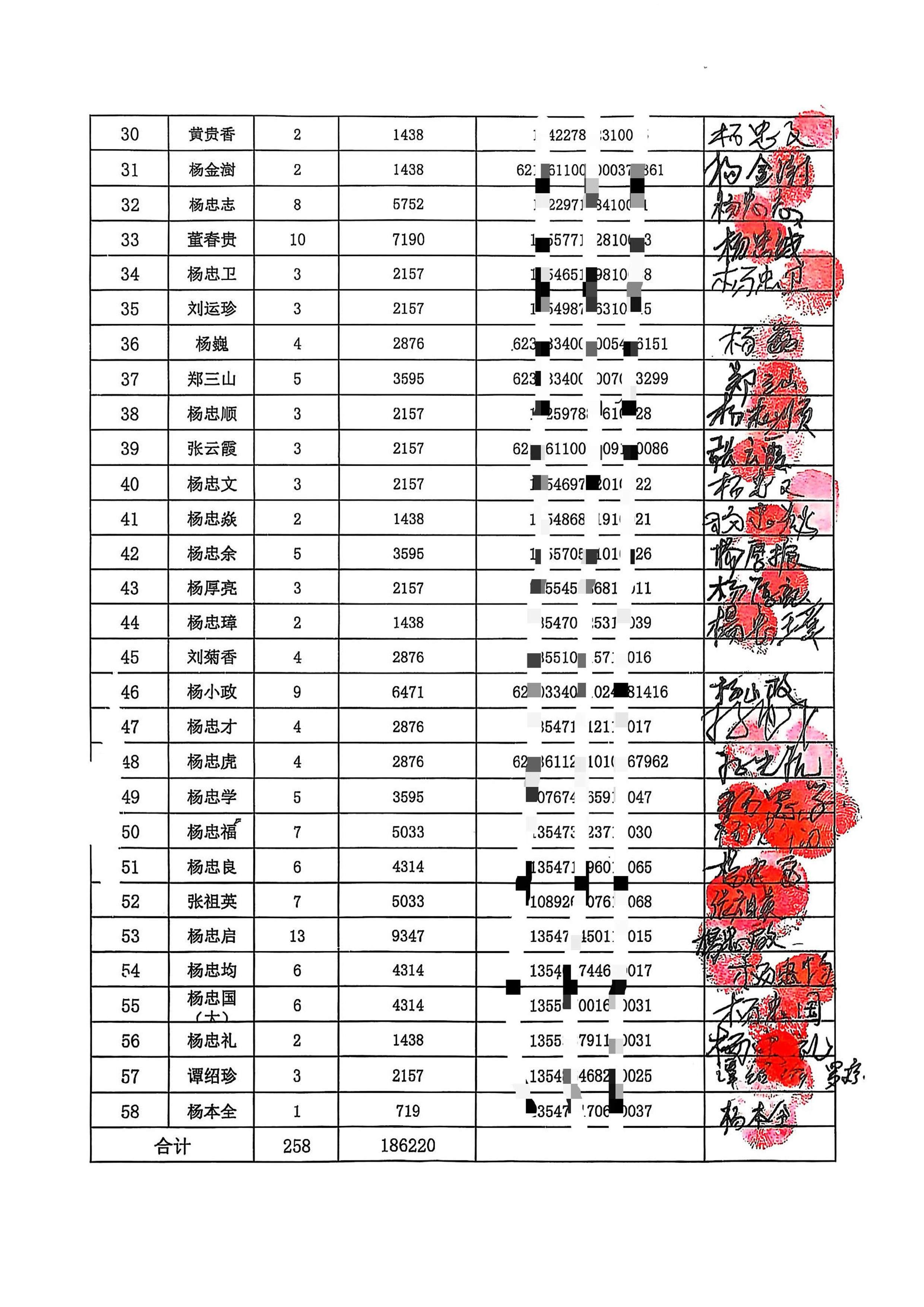 豹澥街新力村李杨湾鱼塘款发放